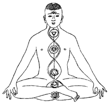 chakra